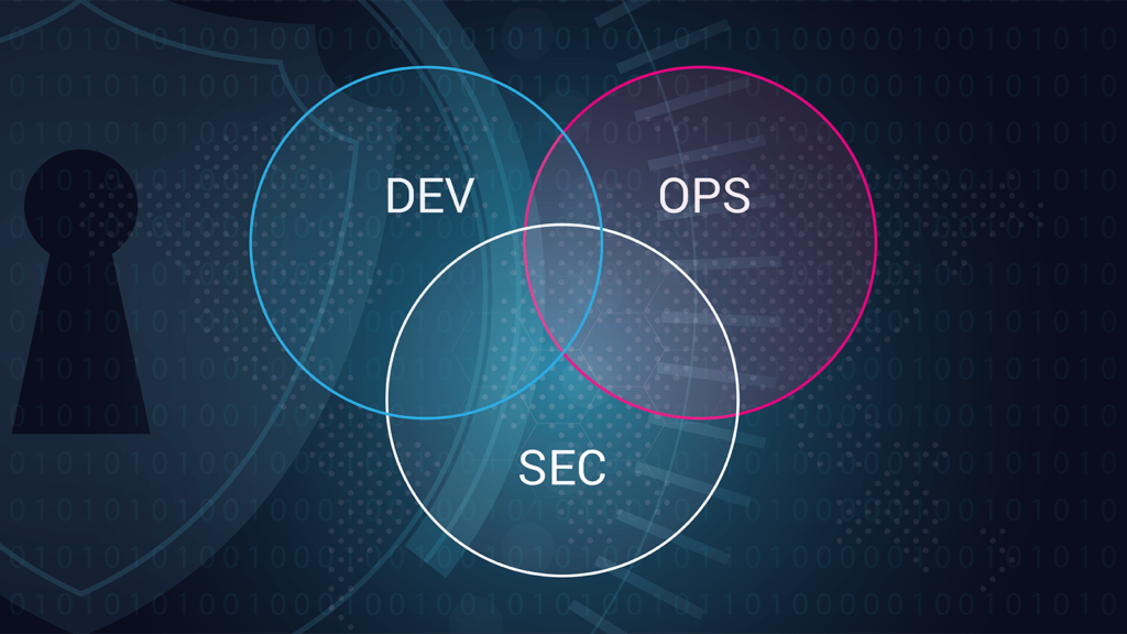 DevSecOps: The Future of App Security