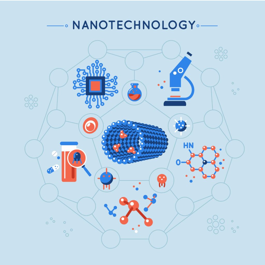 Defining Nanotechnology