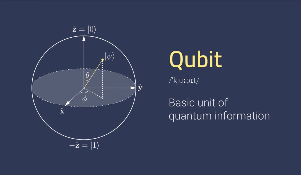 Quantum Bits (Qubits)