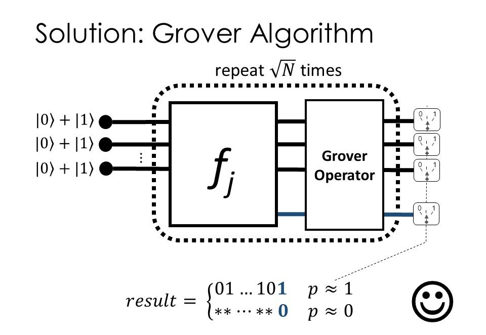 Grover's Algorithm