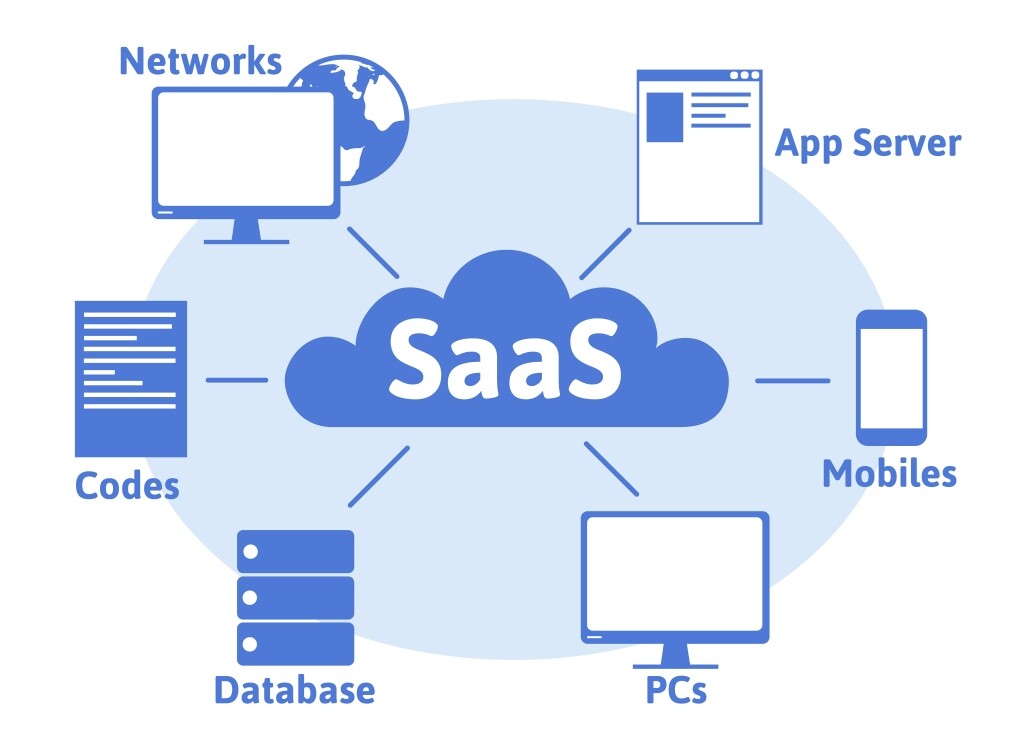 The Concept of Software as a Service SaaS
